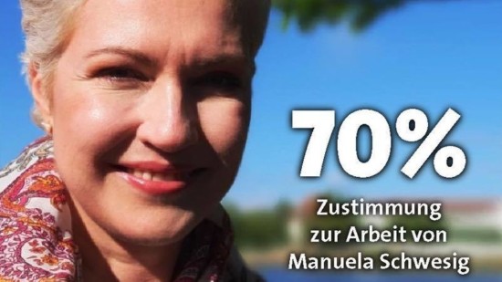 Sonntagsfrage 70 % Zustimmung Manuela Schwesig
